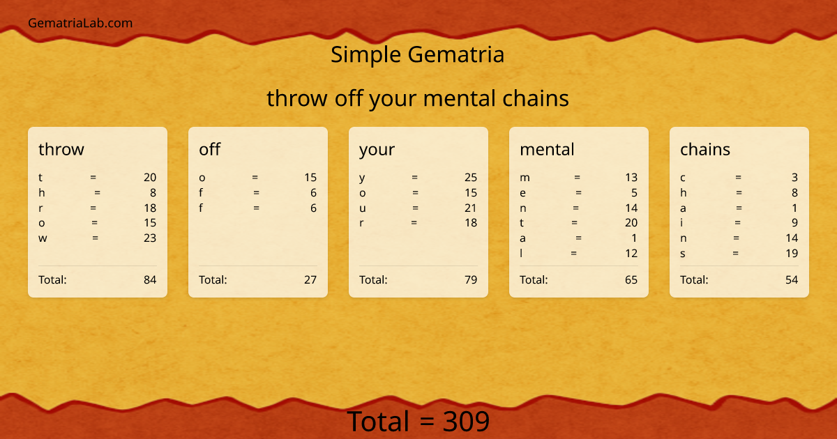 throw off your mental chains in simple Gematria